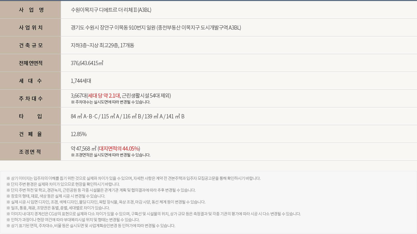 북수원이목지구 디에트르 더 리체Ⅱ 사업개요